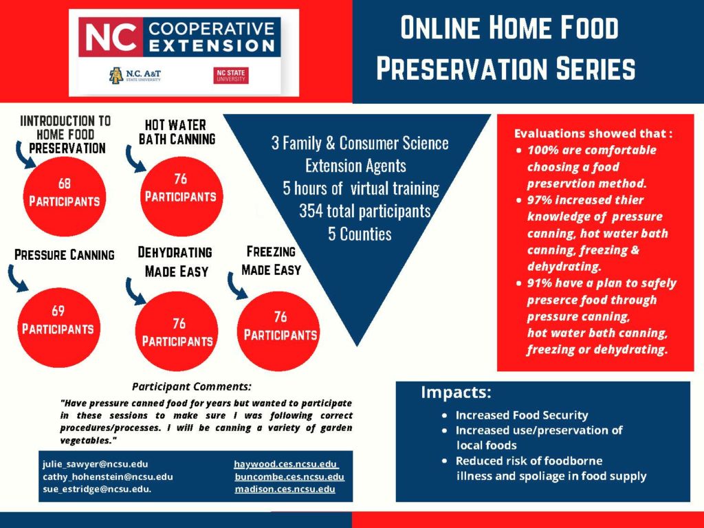 Graph showing outcomes and impacts of online home food preservation series