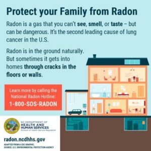 Graphic of a house with Radon Facts
