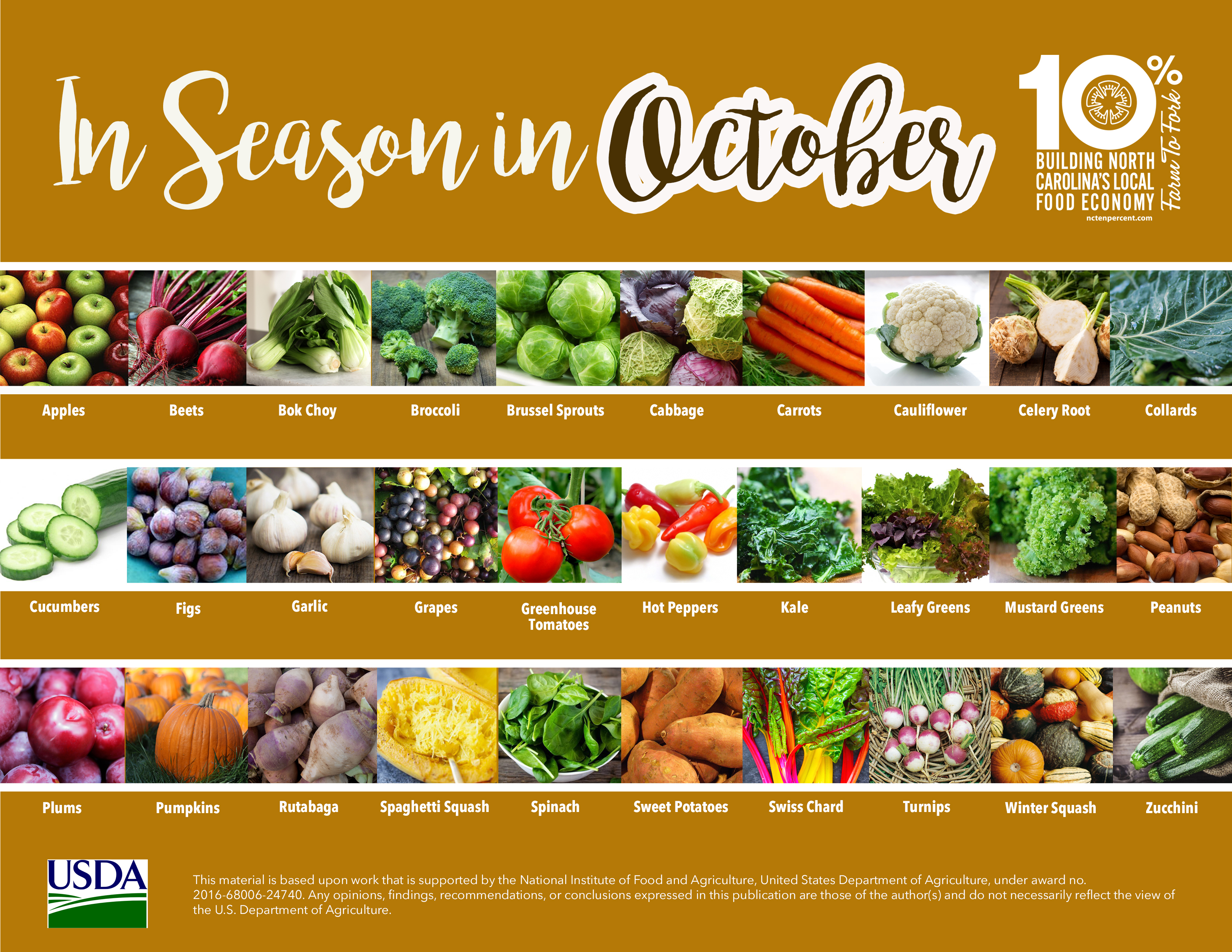 Seasonal Chart with Vegetable listings for October