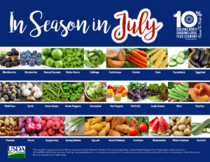 In Season in July, photos of blueberries, brussels sprouts,butter beans, cabbage, cantelope, mushrooms, beans, potatoes, tomatoes, plums, peppers, peaches